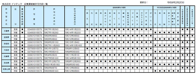 株式会社 インテック取得許可一覧